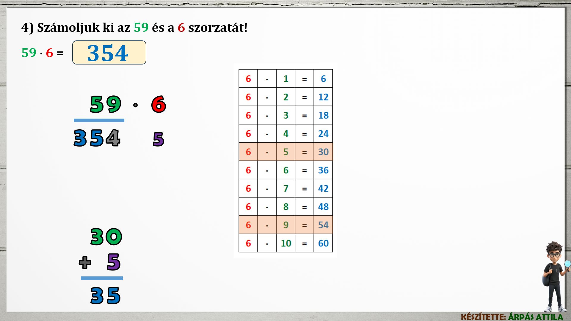 1 SZORZ S GYAKORL SA SZORZ T BLA SEG TS G VEL MATEMATIKAI M VELETEK 1 SZORZ S GYAKORL SA SZORZ T BLA SEG TS G VEL MATEMATIKAI M VELETEK