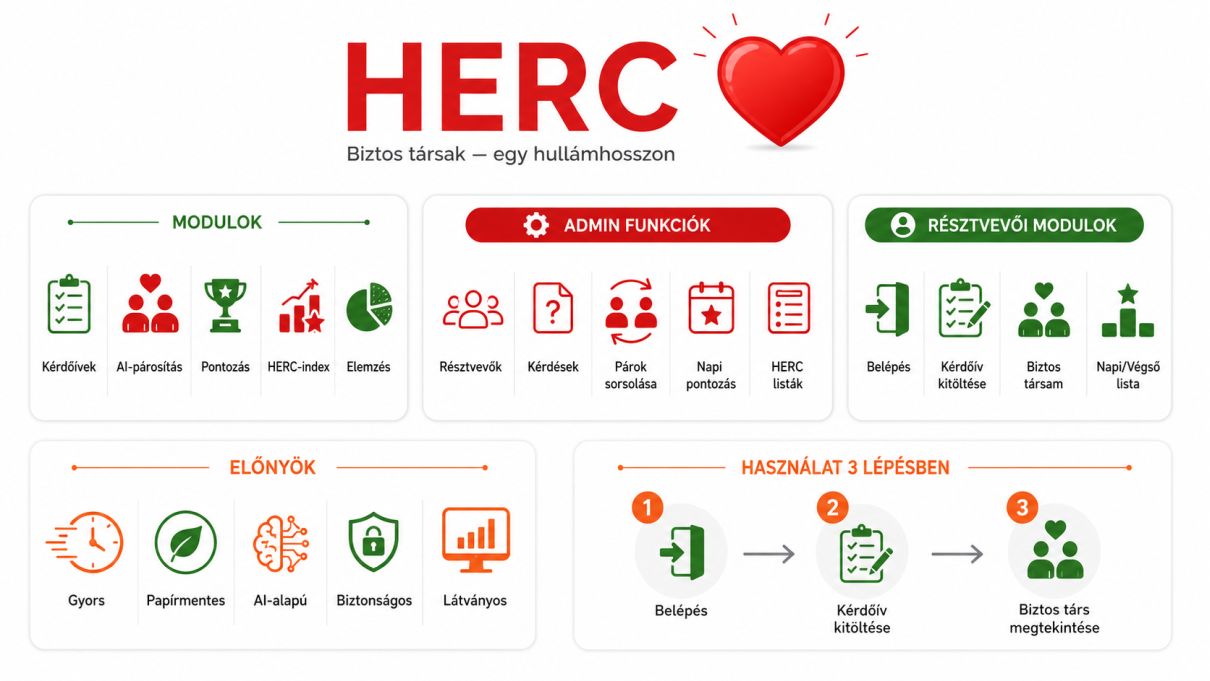 HERC