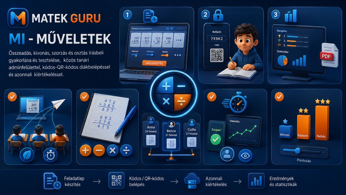 MATEK GURU – TANÁRI TESZTELÉS